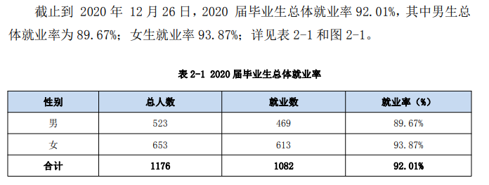 安徽中澳科技职业学院就业率及就业前景怎么样(含就业质量报告)