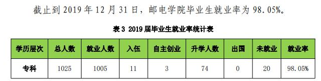 安徽邮电职业技术学院就业率及就业前景怎么样(含就业质量报告)