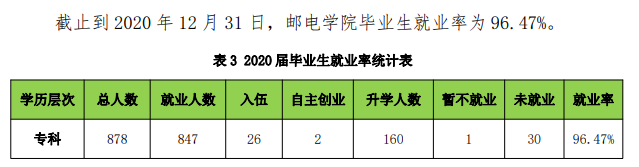 安徽邮电职业技术学院就业率及就业前景怎么样(含就业质量报告)