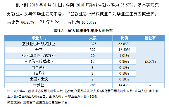 安徽新闻出版职业技术学院就业率及就业前景怎么样(含就业质量报告)