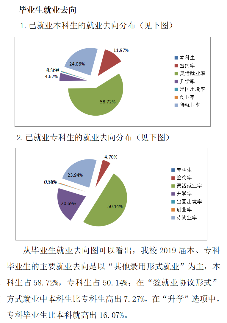 吉林工商学院就业率及就业前景怎么样