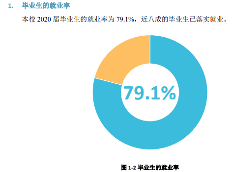 长治医学院就业率及就业前景怎么样(含就业质量报告)