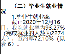 杭州师范大学钱江学院就业率及就业前景怎么样(含就业质量报告)