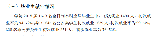 江苏警官学院就业率及就业前景怎么样(含就业质量报告)