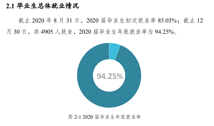重庆文理学院就业率及就业前景怎么样(含就业质量报告)