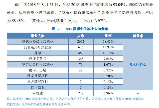 西安工业大学就业率及就业前景怎么样(含就业质量报告)