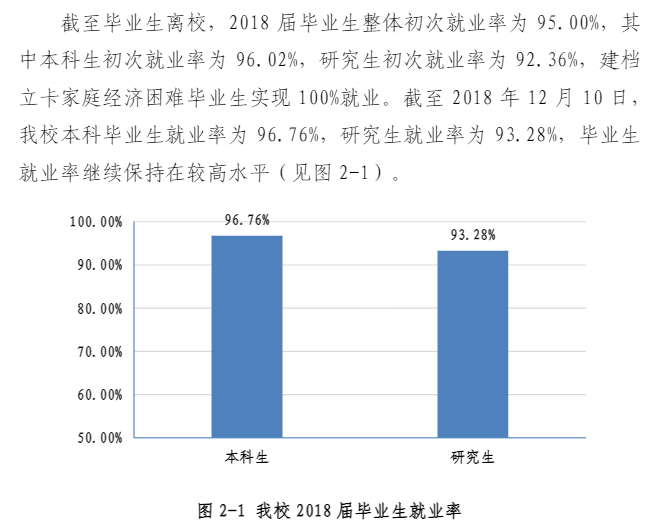西安建筑科技大学就业率及就业前景怎么样(含就业质量报告)