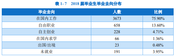 江西现代职业技术学院就业率及就业前景怎么样(含就业质量报告)