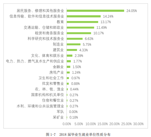 江西青年职业学院就业率及就业前景怎么样(含就业质量报告)
