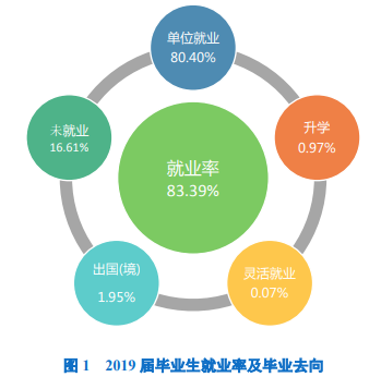 江西航空职业技术学院就业率及就业前景怎么样(含就业质量报告)