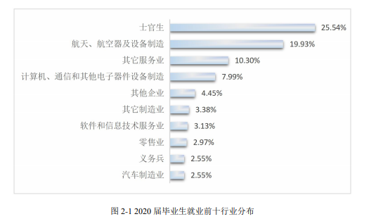 江西航空职业技术学院就业率及就业前景怎么样(含就业质量报告)