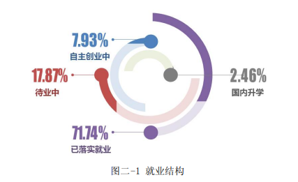 赣西科技职业学院就业率及就业前景怎么样(含就业质量报告)