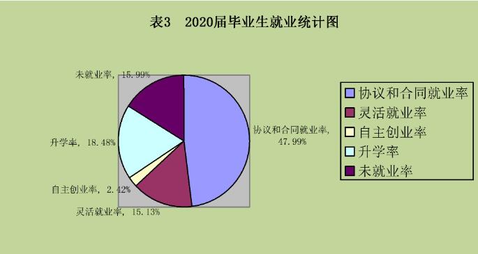 武汉商贸职业学院就业率及就业前景怎么样(含就业质量报告)