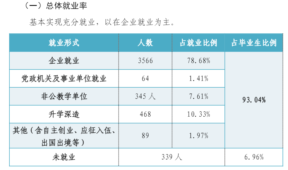 广西工业职业技术学院就业率及就业前景怎么样(含就业质量报告)