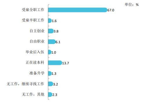 湖北生态工程职业技术学院就业率及就业前景怎么样(含就业质量报告)