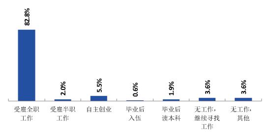 湖北生态工程职业技术学院就业率及就业前景怎么样(含就业质量报告)