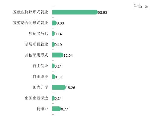 湖北幼儿师范高等专科学校就业率及就业前景怎么样(含就业质量报告)