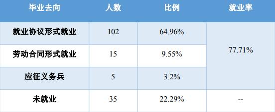 武汉海事职业学院就业率及就业前景怎么样(含就业质量报告)