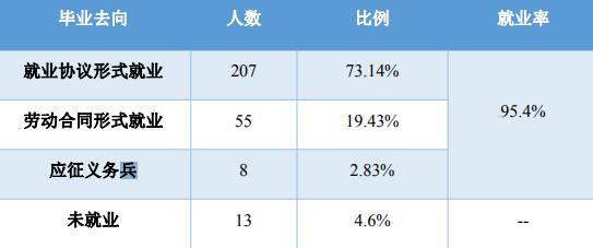 武汉海事职业学院就业率及就业前景怎么样(含就业质量报告)
