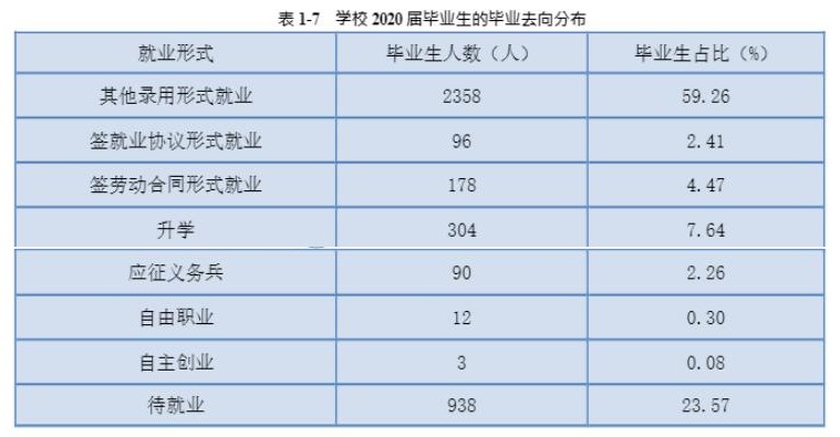 湖南科技职业学院就业率及就业前景怎么样(含就业质量报告)