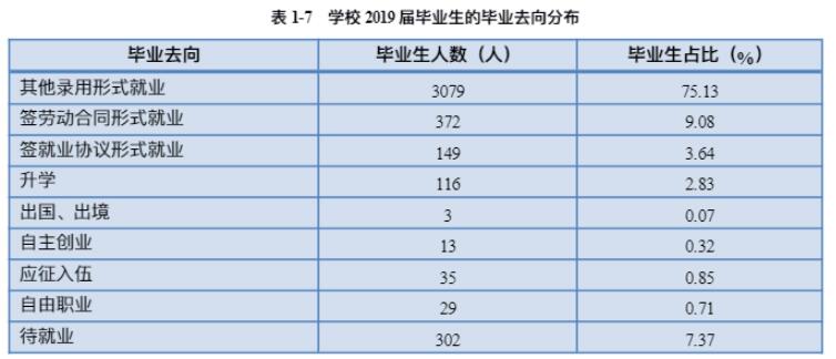 湖南科技职业学院就业率及就业前景怎么样(含就业质量报告)