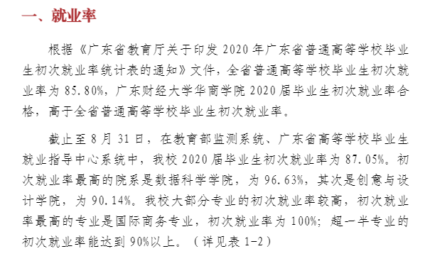 广州华商学院就业率及就业前景怎么样(含就业质量报告)