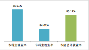 烟台理工学院就业率及就业前景怎么样(含就业质量报告)