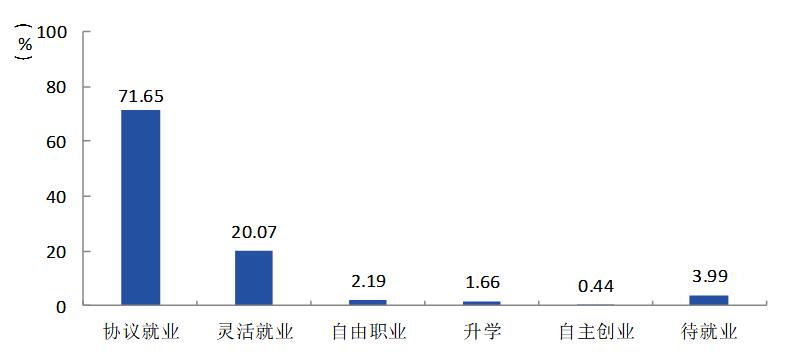 湖北工程职业学院就业率及就业前景怎么样(含就业质量报告)
