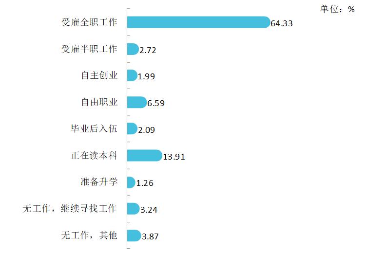 湖北工程职业学院就业率及就业前景怎么样(含就业质量报告)