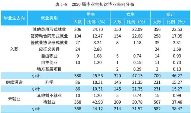 湖南司法警官职业学院就业率及就业前景怎么样(含就业质量报告)