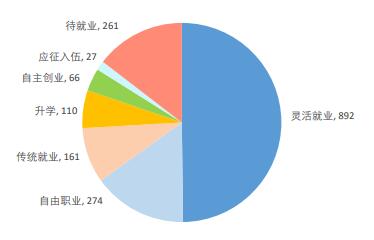 湖南司法警官职业学院就业率及就业前景怎么样(含就业质量报告)