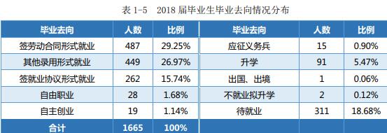 湖南司法警官职业学院就业率及就业前景怎么样(含就业质量报告)