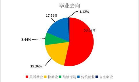 郴州职业技术学院就业率及就业前景怎么样(含就业质量报告)
