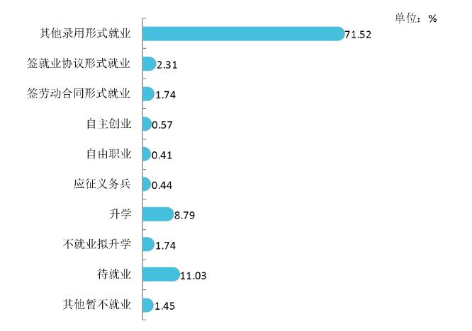 湖南中医药高等专科学校就业率及就业前景怎么样(含就业质量报告)