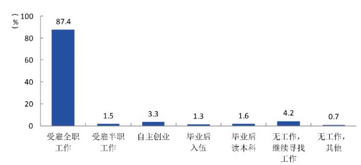 湖南石油化工职业技术学院就业率及就业前景怎么样(含就业质量报告)
