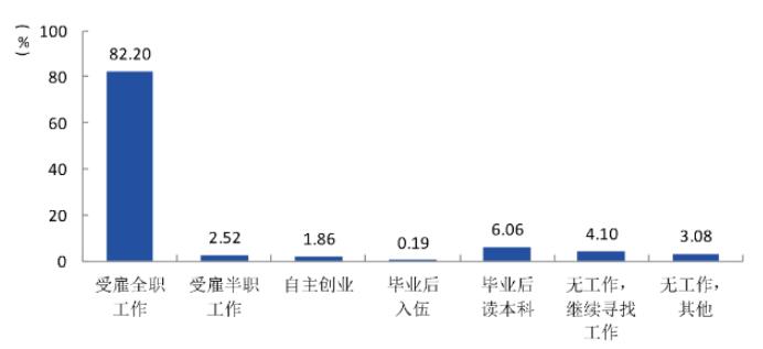 湖南中医药高等专科学校就业率及就业前景怎么样(含就业质量报告)