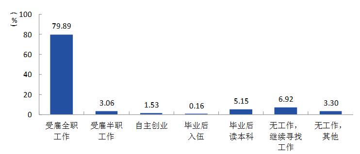 湖南中医药高等专科学校就业率及就业前景怎么样(含就业质量报告)