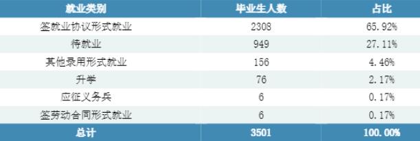湖南高速铁路职业技术学院就业率及就业前景怎么样(含就业质量报告)