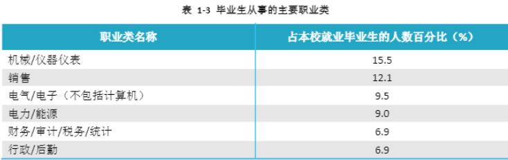 湖南电气职业技术学院就业率及就业前景怎么样(含就业质量报告)