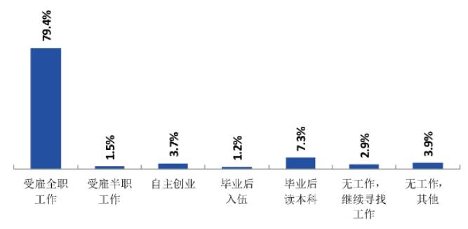 湖南电气职业技术学院就业率及就业前景怎么样(含就业质量报告)