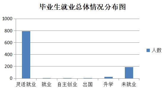 湖南劳动人事职业学院就业率及就业前景怎么样(含就业质量报告)