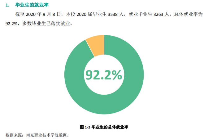 南充职业技术学院就业率及就业前景怎么样(含就业质量报告)