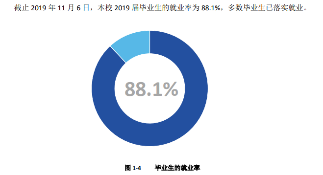南充职业技术学院就业率及就业前景怎么样(含就业质量报告)