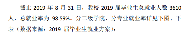 台州职业技术学院就业率及就业前景怎么样(含就业质量报告)