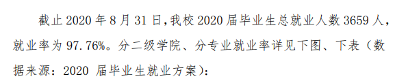 台州职业技术学院就业率及就业前景怎么样(含就业质量报告)