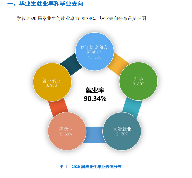 四川托普信息技术职业学院就业率及就业前景怎么样(含就业质量报告)