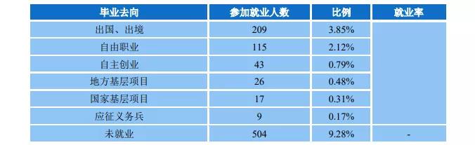 广东金融学院就业率及就业前景怎么样(含就业质量报告)
