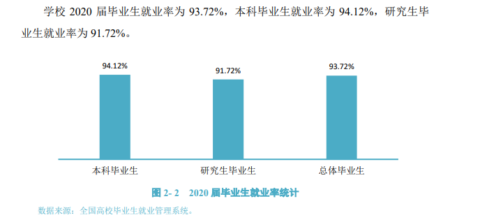 浙江农林大学就业率及就业前景怎么样(含就业质量报告)