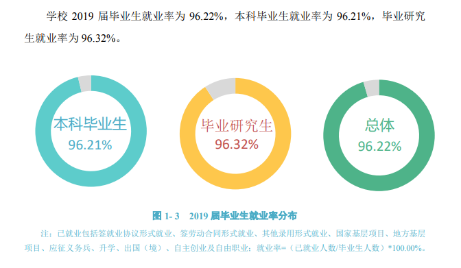 浙江农林大学就业率及就业前景怎么样(含就业质量报告)