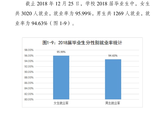 重庆人文科技学院就业率及就业前景怎么样(含就业质量报告)